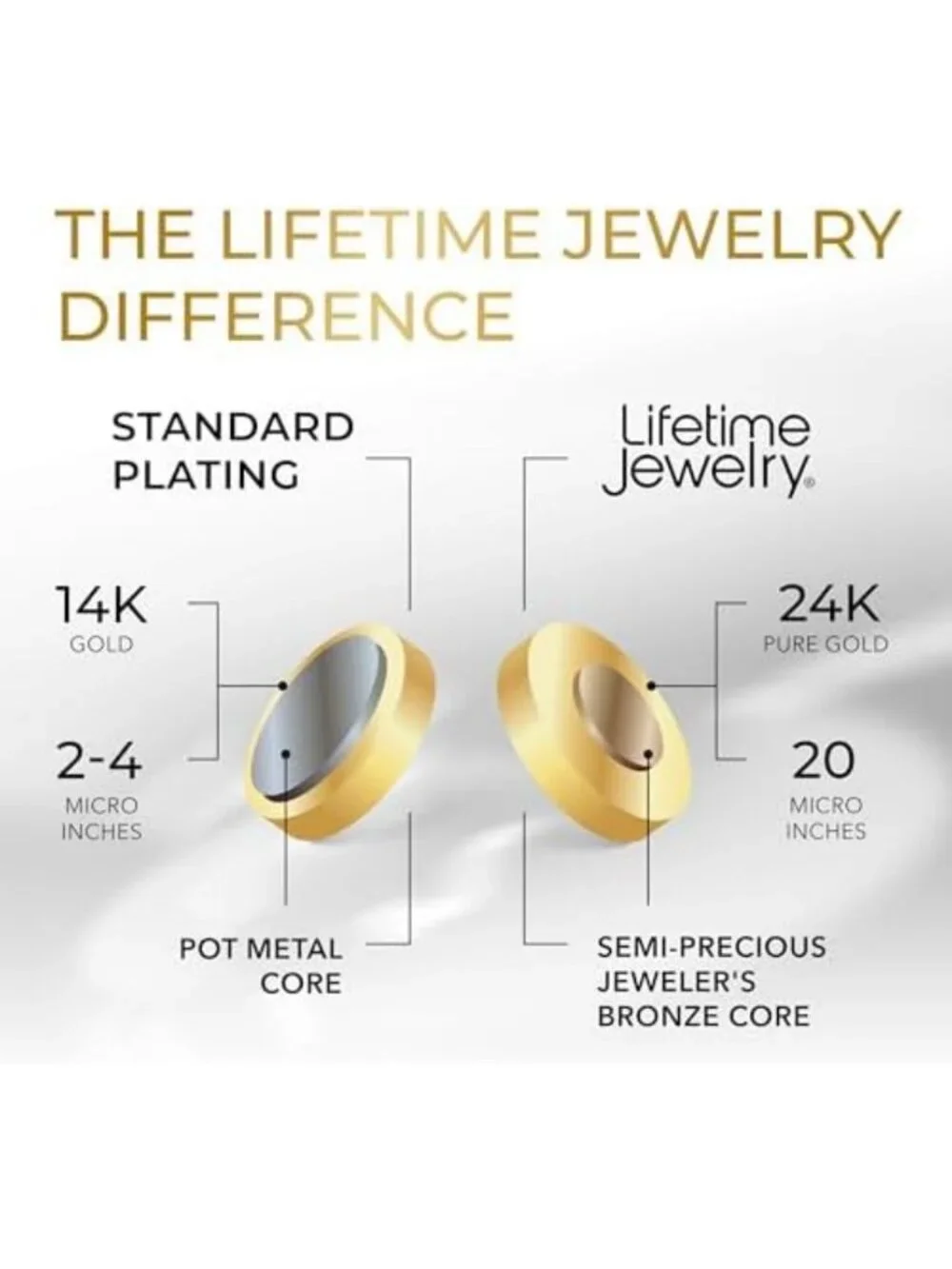 24K Gold Rope Chain Necklace for Men & Women - 2mm Diamond Cut, Thick & Durable